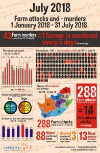 Plaasaanvalle en -moorde 1 Januarie - 31 Julie 2018