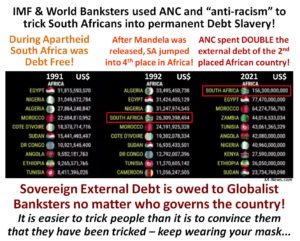 IMF en Wêreldbanksters het ANC en “anti-rassisme” gebruik om Suid-Afrika tot Permanente Skuldslawerny te kul!